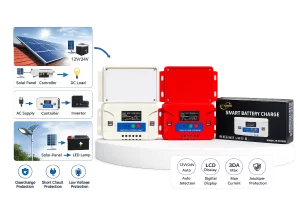 Controller 30A/50A
